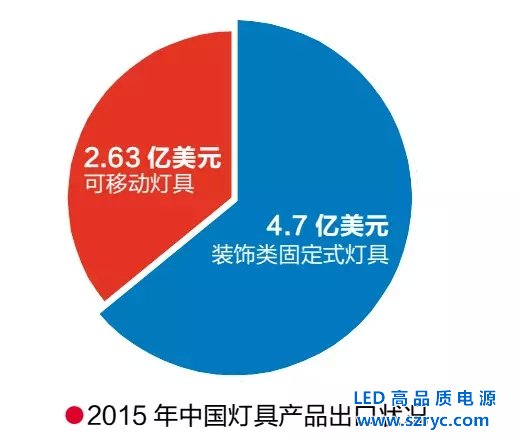 中國LED企業(yè)進(jìn)軍“能源貧血癥”德國市場探秘