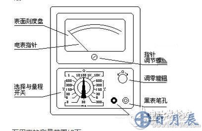 測量電阻：--先將表棒搭在一起短路，使指針向右偏轉(zhuǎn)，隨即調(diào)整“Ω”調(diào)零旋鈕，使指針恰好指到0。然后將兩根表棒分別接觸被測電阻（或電路）兩端，讀出指針在歐姆刻度線（第一條線）上的讀數(shù)，再乘以該檔標的數(shù)字，就是所測電阻的阻值。例如用R*100擋測量電阻，指針指在80，則所測得的電阻值為80*100=8K。