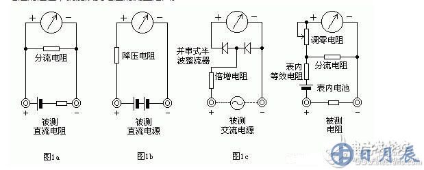 測量電阻：--先將表棒搭在一起短路，使指針向右偏轉(zhuǎn)，隨即調(diào)整“Ω”調(diào)零旋鈕，使指針恰好指到0。然后將兩根表棒分別接觸被測電阻（或電路）兩端，讀出指針在歐姆刻度線（第一條線）上的讀數(shù)，再乘以該檔標的數(shù)字，就是所測電阻的阻值。例如用R*100擋測量電阻，指針指在80，則所測得的電阻值為80*100=8K。