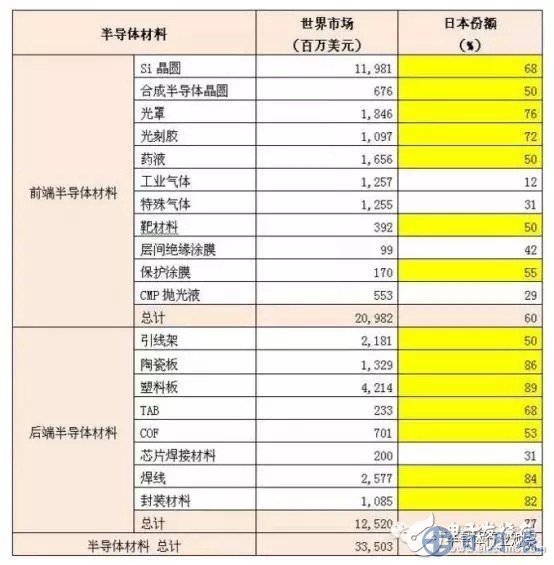 硅晶圓缺貨嚴重 日企憑什么主導(dǎo)市場走向？