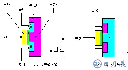 場效應管發(fā)熱嚴重的原因