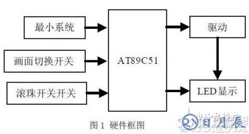 以AT89C51單片機(jī)為核心的發(fā)光二極管陣列控制系統(tǒng)設(shè)計