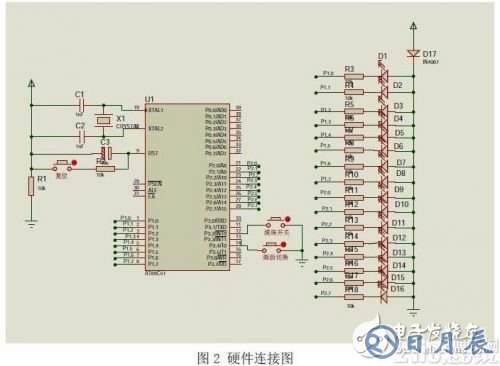 以AT89C51單片機(jī)為核心的發(fā)光二極管陣列控制系統(tǒng)設(shè)計