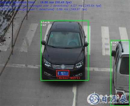 Intel's security barrier camera sample application Intel 安全屏障攝像機示例應用程序圖片