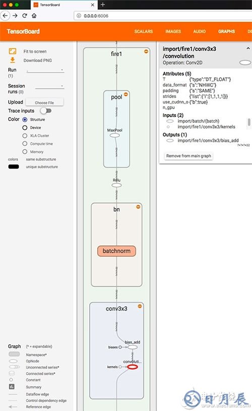 Lattice speed-sign detection sample application Lattice 速度標志檢測示例應用程序示意圖