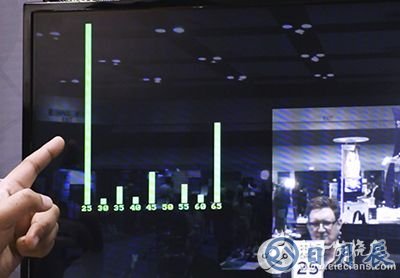 Lattice speed-sign detection demo Lattice 速度標志檢測演示圖片