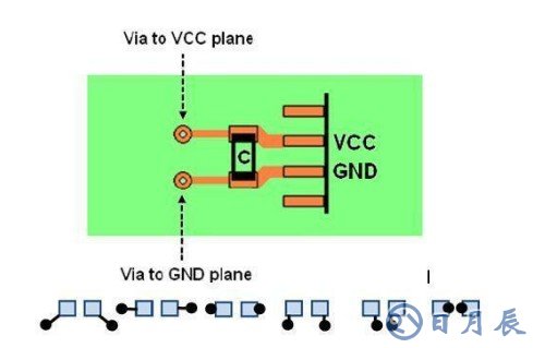 EMC作用是什么？淺析EMC在電路設(shè)計(jì)當(dāng)中的問題