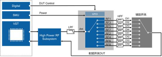 開關(guān)時(shí)間、諧波、互調(diào)失真測(cè)試的基本介紹