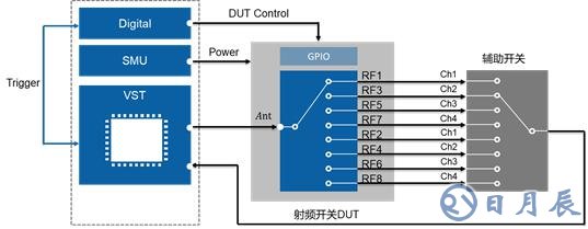 開關(guān)時(shí)間、諧波、互調(diào)失真測(cè)試的基本介紹