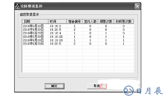 基于A(yíng)RM LM3S1138的智能安防測(cè)控系統(tǒng)設(shè)計(jì)