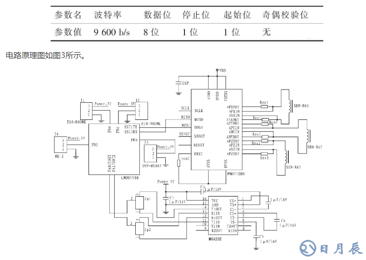 基于A(yíng)RM LM3S1138的智能安防測(cè)控系統(tǒng)設(shè)計(jì)