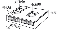 最終的器件有兩個(gè)接觸，一個(gè)連接n區(qū)，一個(gè)連接p襯底
