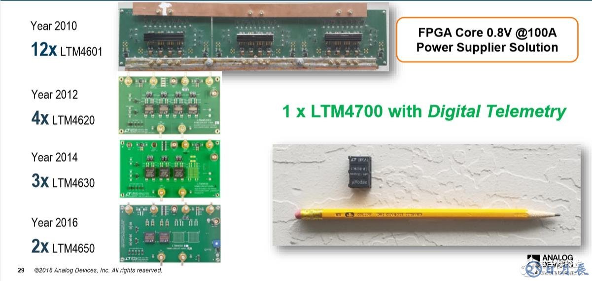 LTM4700只有拇指大小，厚度約和鉛筆一樣