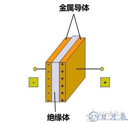 直流電為什么可以給電容充電？