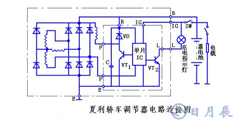 汽車電路是靠什么穩(wěn)壓的？汽車電源穩(wěn)壓器真的有用嗎？