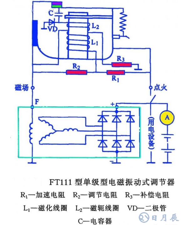 汽車電路是靠什么穩(wěn)壓的？汽車電源穩(wěn)壓器真的有用嗎？