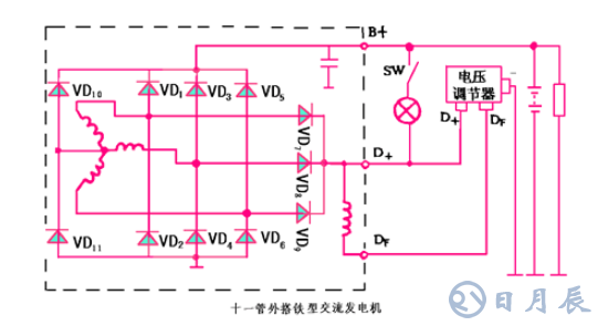 汽車電路是靠什么穩(wěn)壓的？汽車電源穩(wěn)壓器真的有用嗎？