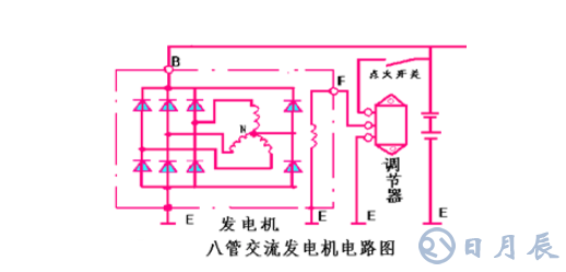 汽車電路是靠什么穩(wěn)壓的？汽車電源穩(wěn)壓器真的有用嗎？