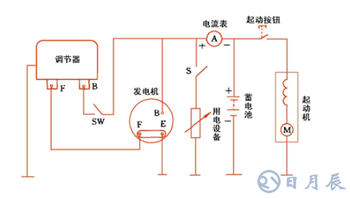 汽車電路是靠什么穩(wěn)壓的？汽車電源穩(wěn)壓器真的有用嗎？