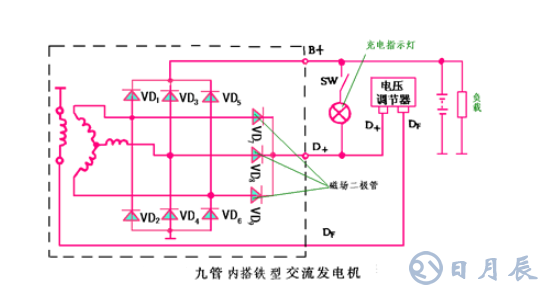 汽車電路是靠什么穩(wěn)壓的？汽車電源穩(wěn)壓器真的有用嗎？