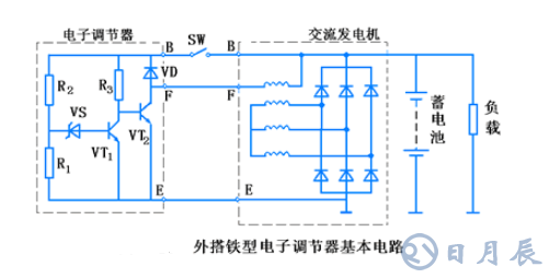 汽車電路是靠什么穩(wěn)壓的？汽車電源穩(wěn)壓器真的有用嗎？
