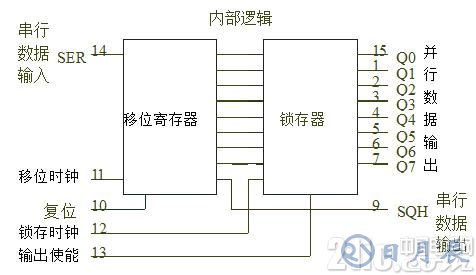 真的很實用！串行LED顯示電路設計