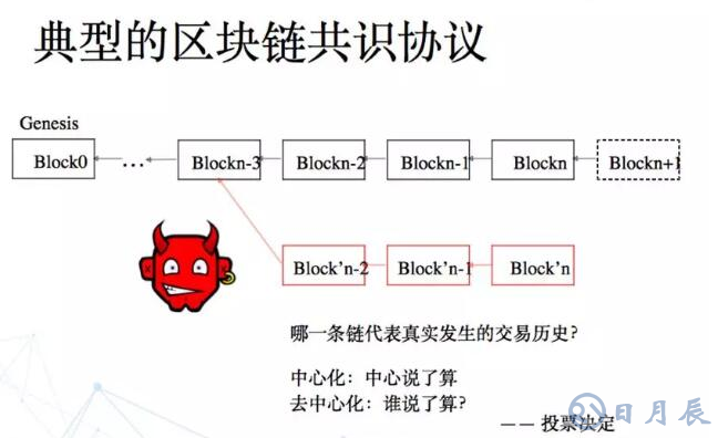 POW與POS共識機(jī)制的原理比較