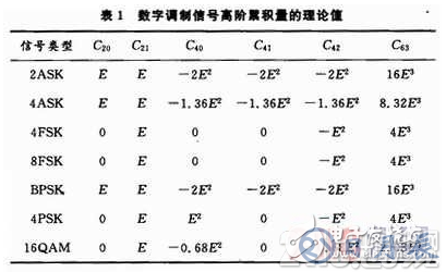 基于System Generator中實現(xiàn)算法的FPGA設(shè)計方案詳解