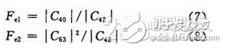 基于System Generator中實現(xiàn)算法的FPGA設(shè)計方案詳解