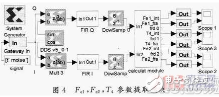 基于System Generator中實現(xiàn)算法的FPGA設(shè)計方案詳解