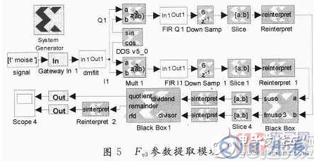 基于System Generator中實現(xiàn)算法的FPGA設(shè)計方案詳解
