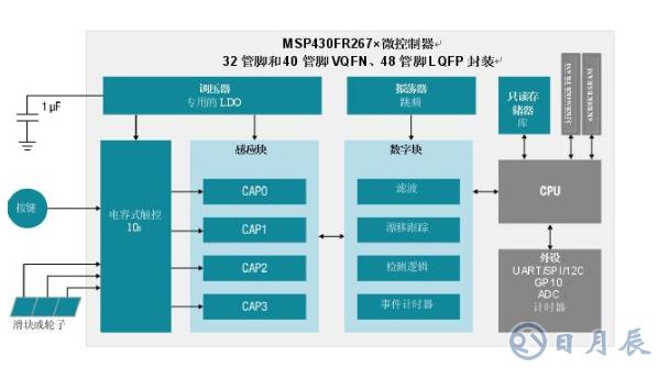 集電容式觸控和主機控制器功能，節(jié)約時間、成本以及電路板空間