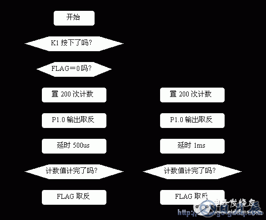 AT89S51單片機(jī)報警器的設(shè)計