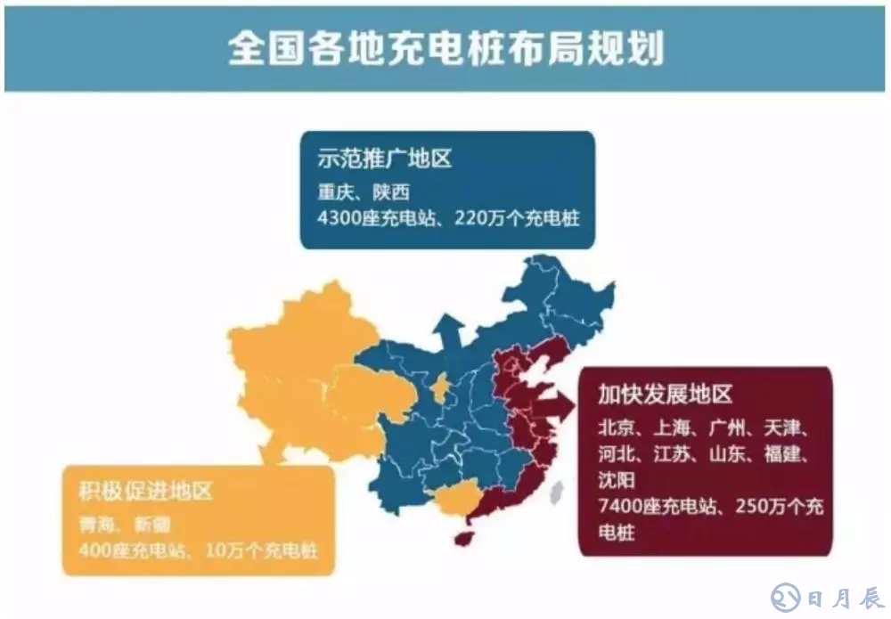 充電樁越多，車主越“焦慮”？