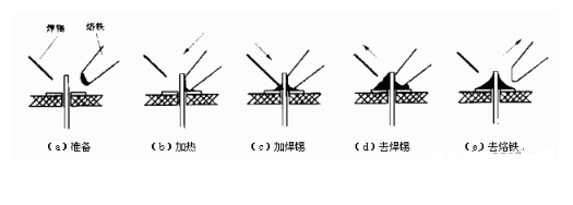 pcb電路板手工焊接技術，手工焊接基本操作方法