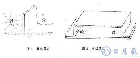 雷達(dá)電路系統(tǒng)的電磁兼容設(shè)計