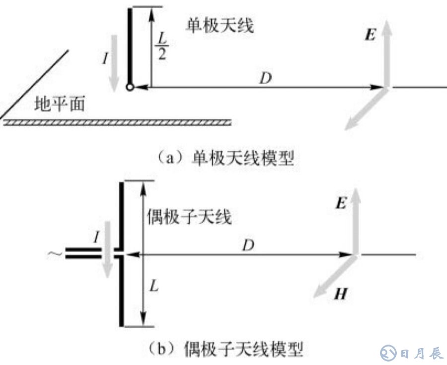 EMC測(cè)試實(shí)質(zhì)