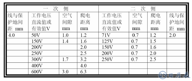普通PCB板上的銅箔是多厚？