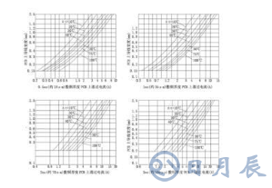 普通PCB板上的銅箔是多厚？