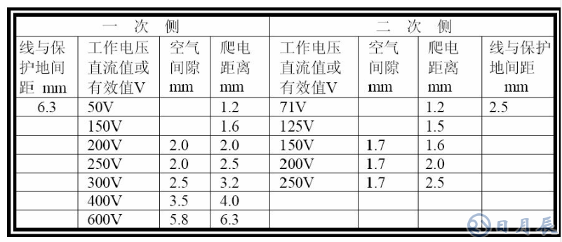 普通PCB板上的銅箔是多厚？