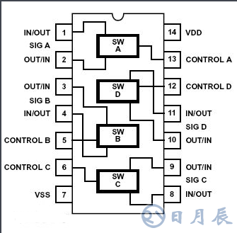 CD4066四雙向模擬開(kāi)關(guān)的測(cè)試電路