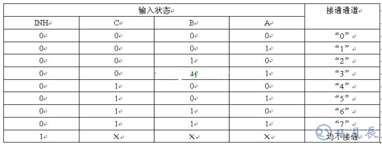 8選1模擬開(kāi)關(guān)CD4051電路