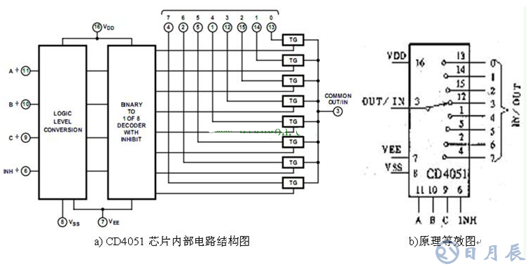 8選1模擬開(kāi)關(guān)CD4051電路