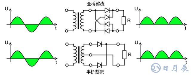 半橋整流和全橋整流有什么不同之處？