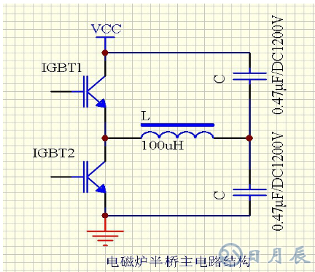 區(qū)分電磁加熱器全橋與半橋控制板？