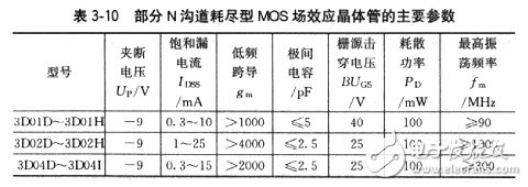 場效應管有哪些基本參數(shù)？