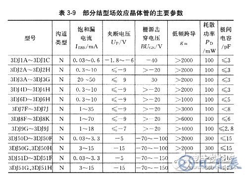 場效應管有哪些基本參數(shù)？