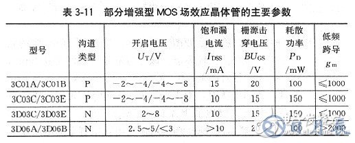 場效應管有哪些基本參數(shù)？