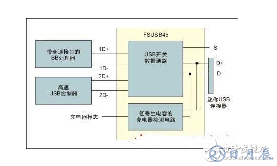 特殊應(yīng)用下的模擬開(kāi)關(guān)優(yōu)點(diǎn)是什么