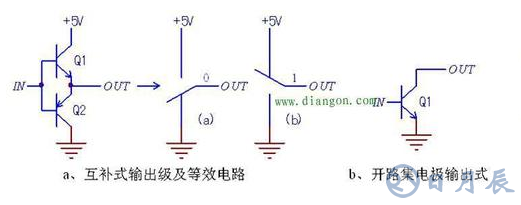 簡(jiǎn)析數(shù)字電路可控門電路原理
